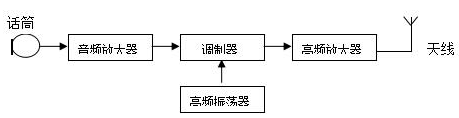 2018自考教育电声系统及软件制作章节重点:第八章 2019年自考教育电声系统及软件制作章节重点汇总(图4)
