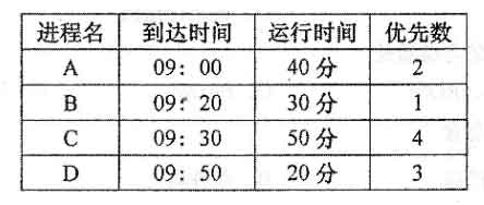 2018年10月自考工学类操作系统考试真题(图1) 2018年10月自考工学类操作系统考试真题(图1)