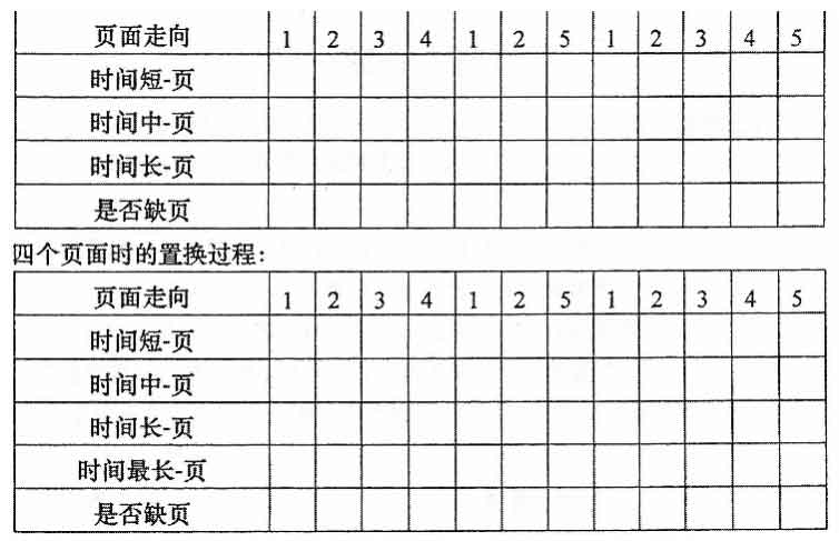 2018年10月自考工学类操作系统考试真题(图2) 2018年10月自考工学类操作系统考试真题(图2)
