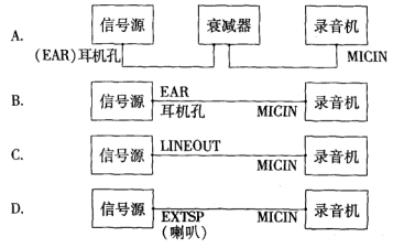 全国2005年4月高等教育自学考试现代教育技术试题19.png