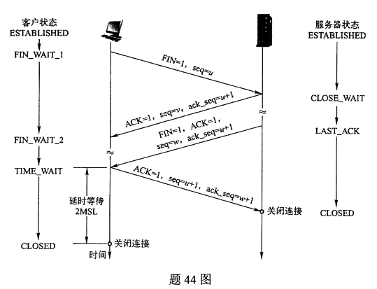 四川2021年10月自考计算机网络原理真题(图1)