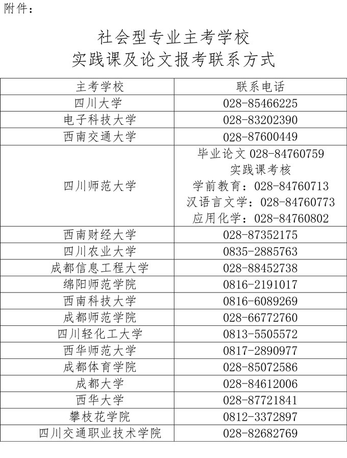 四川自考实践考核及论文院校联系方式汇总(图1)