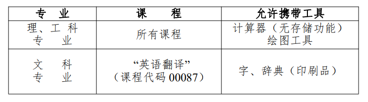 2023年4月10日四川自考准考证今天9点开始打印啊！