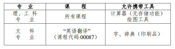 2023年4月10日达州自考准考证今天9点开始打印啊！(图6)