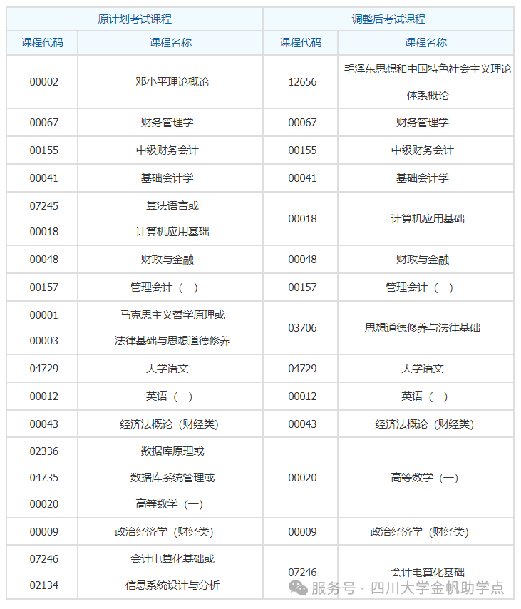 四川大学小自考《会计》专科开考计划及介绍(图1)