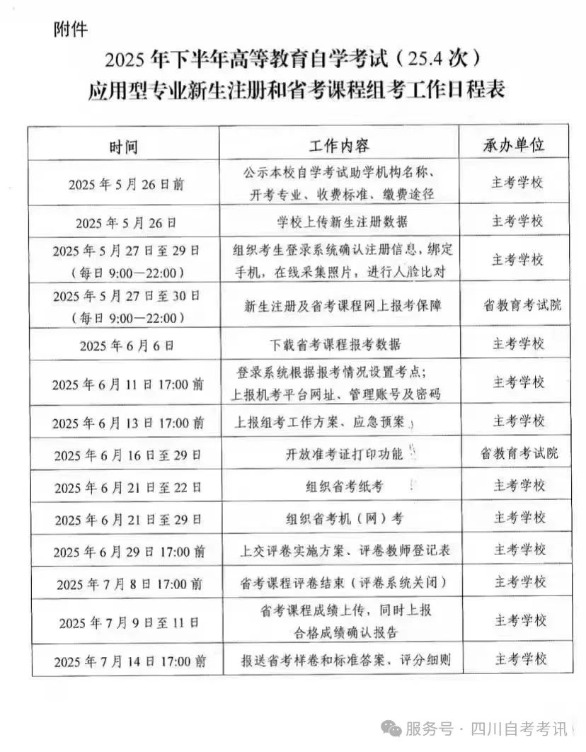 四川25年下半年自考(25.4次)应用型专业新生注册和省考课程组考工作日程表(图1)