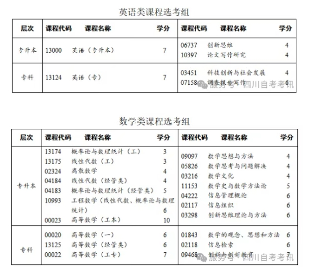 四川自考专业考试计划调整20问(图1) 四川自考专业考试计划调整20问(图1)