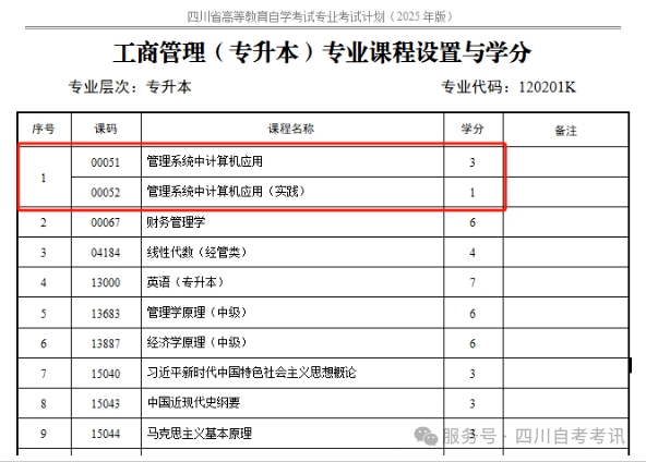 四川自考专业考试计划调整20问(图2) 四川自考专业考试计划调整20问(图2)