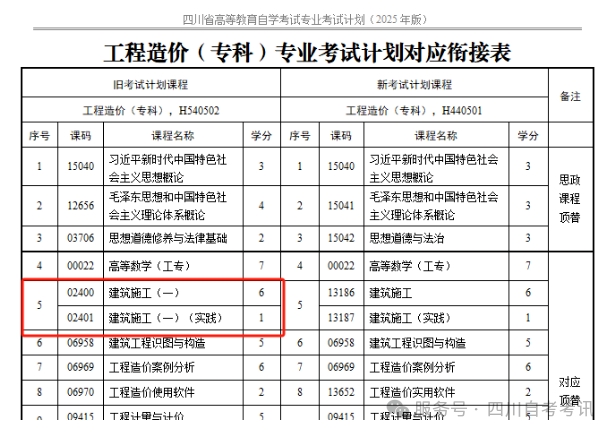 四川自考专业考试计划调整20问(图3) 四川自考专业考试计划调整20问(图3)