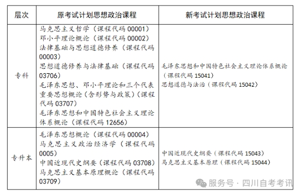 四川自考专业考试计划调整20问(图4) 四川自考专业考试计划调整20问(图4)