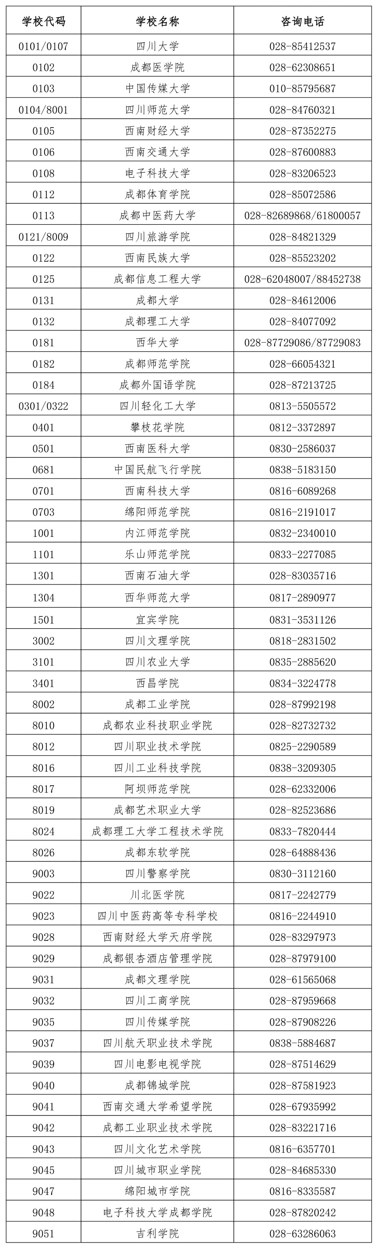 四川省2025年下半年自学考试省际转考申请通告(图1) 四川省2025年下半年自学考试省际转考申请通告(图1)