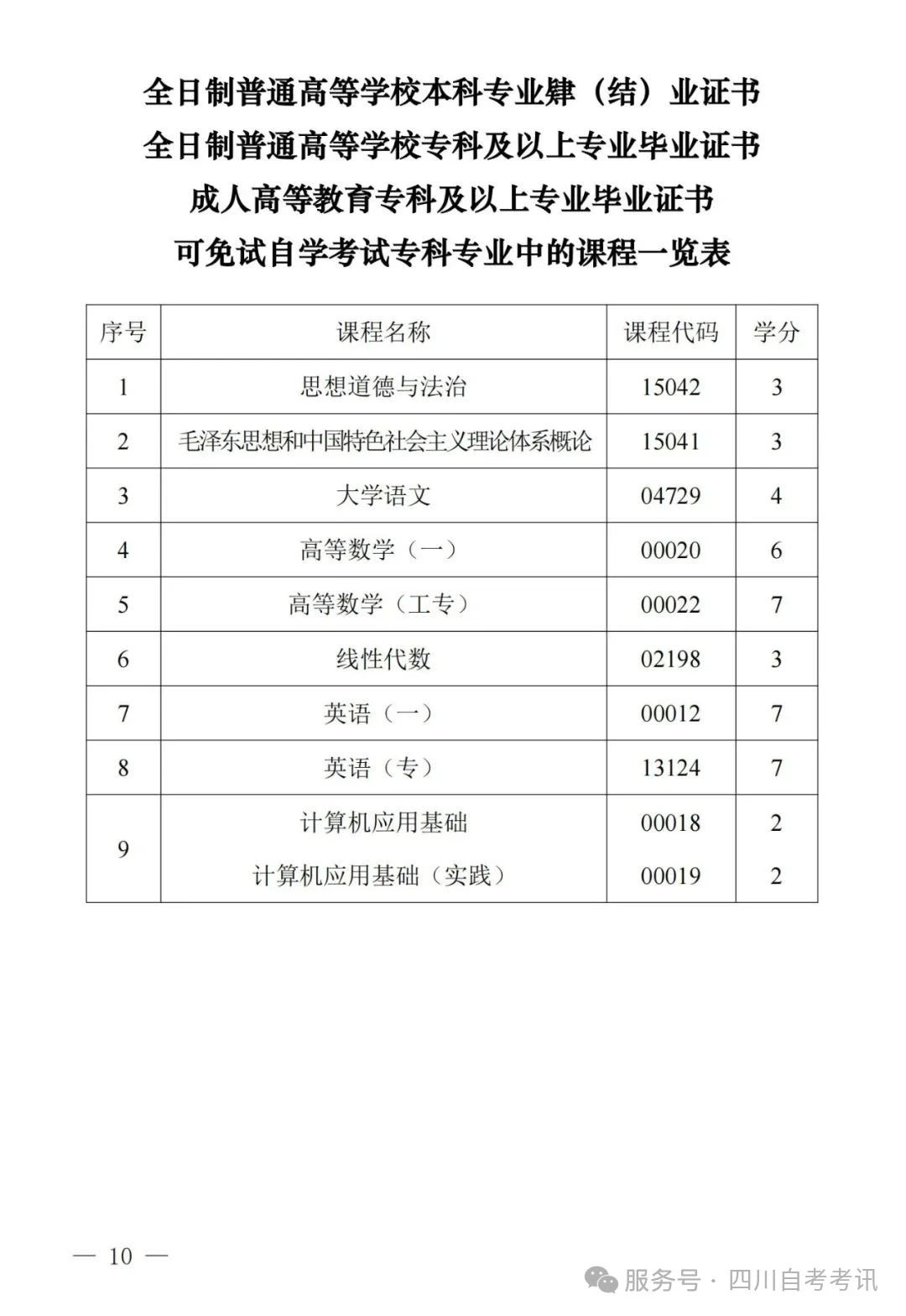 四川自学考试课程免试规则(图6) 四川自学考试课程免试规则(图6)