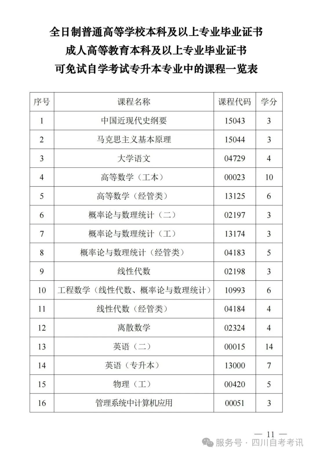 四川自学考试课程免试规则(图7) 四川自学考试课程免试规则(图7)