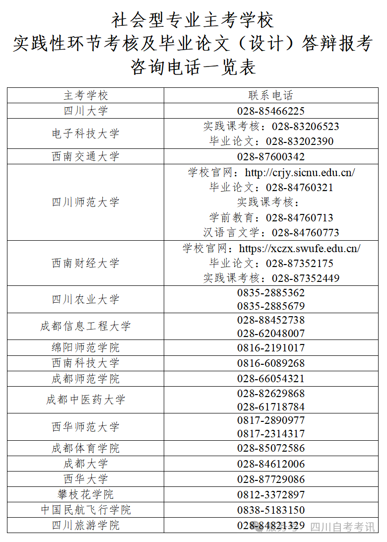 四川省2026年上半年自考实践考核和毕业论文答辩报考工作(图1)
