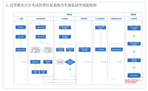 成都师范学院受理2026年上半年自学考试课程免试申请通知(图1)