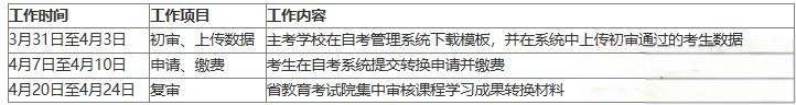 四川2026年上半年自学考试 "学历证书+若干职业技能等级证书"课程 学习成果转换通知(图1) 四川2026年上半年自学考试 "学历证书+若干职业技能等级证书"课程 学习成果转换通知(图1)