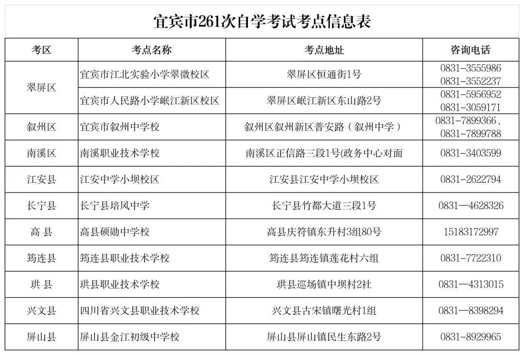 四川宜宾2026年4月高等教育自学考试考前温馨提示(图1)