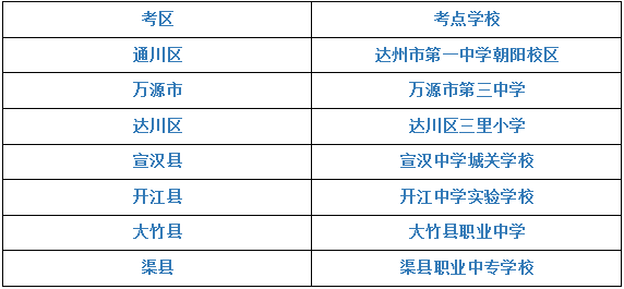 四川达州2026年4月高等教育自学考试考点详情(图1)