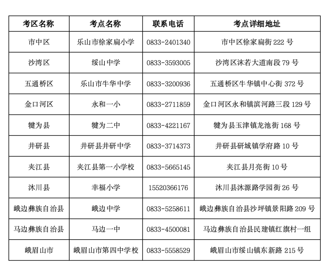 四川乐山2026年4月高等教育自学考试考点详情(图1)
