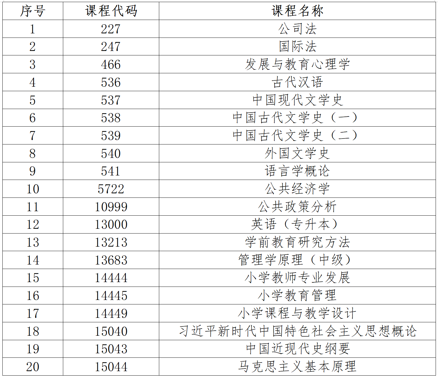 西华师范大学关于开展2026年上半年自学考试应用型专业综合评价的通知(图1) 西华师范大学关于开展2026年上半年自学考试应用型专业综合评价的通知(图1)