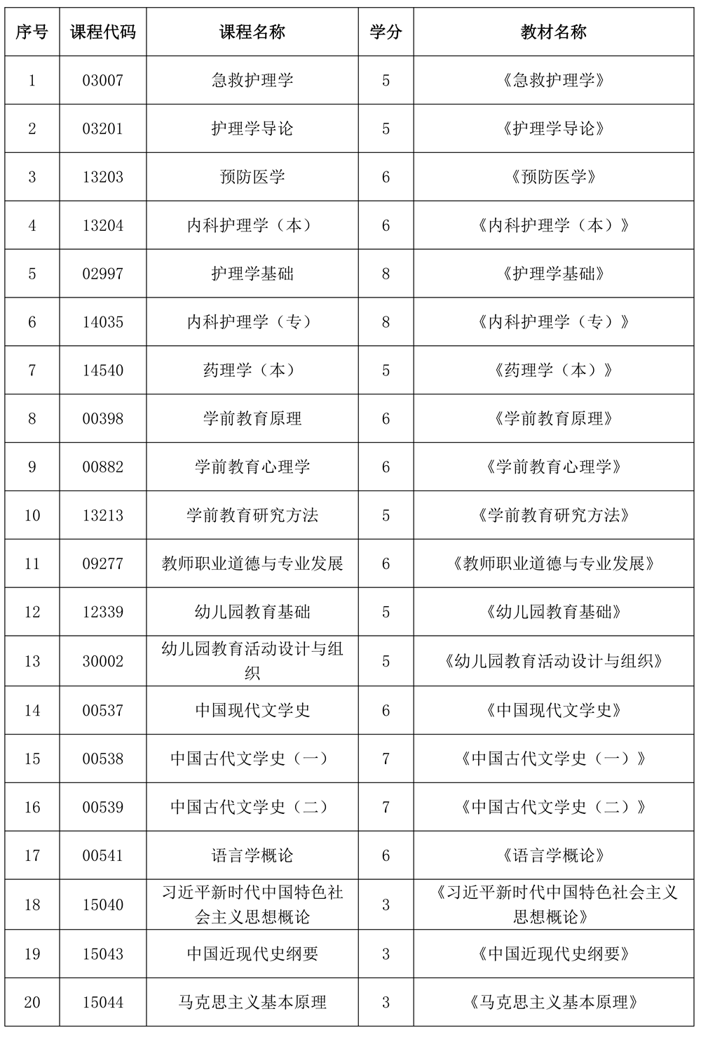 关于做好成都大学高等教育自学考试网络助学综合评价改革试点工作的通知(图1)