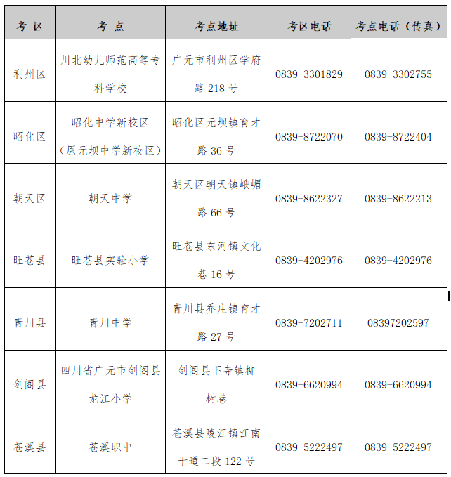 广元市2026年上半年高等教育自学考试温馨提示(图1)