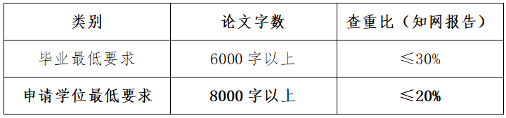 乐山师范学院2026年上半年高等学历继续教育学士学位论文通知(图1) 乐山师范学院2026年上半年高等学历继续教育学士学位论文通知(图1)