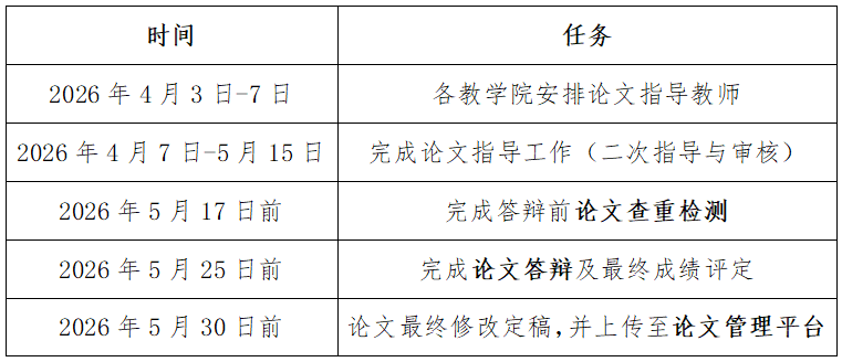 乐山师范学院2026年上半年高等学历继续教育学士学位论文通知(图2) 乐山师范学院2026年上半年高等学历继续教育学士学位论文通知(图2)