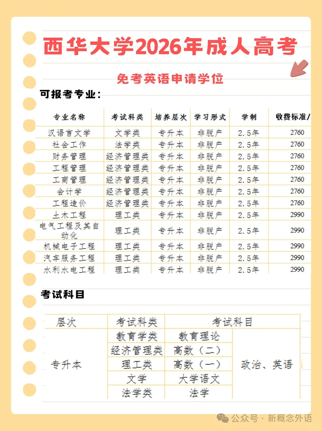 成考生也能免英语了？自考成考成绩还能互认？(图1)