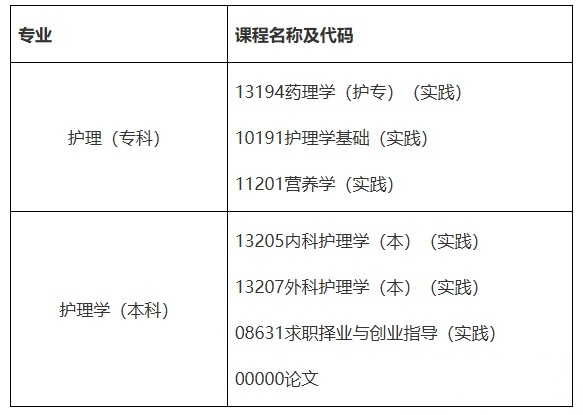 四川护理职业学院关于四川大学自考2026年下半年实践性环节考核、毕业论文报考通知(图1)