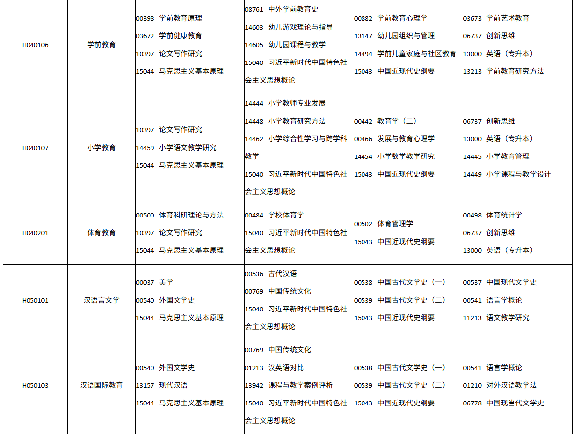 四川省自学考试2026年10月(262次)考试课表、课程简表(图2)