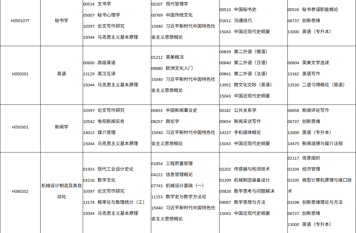 四川省自学考试2026年10月(262次)考试课表、课程简表(图3)