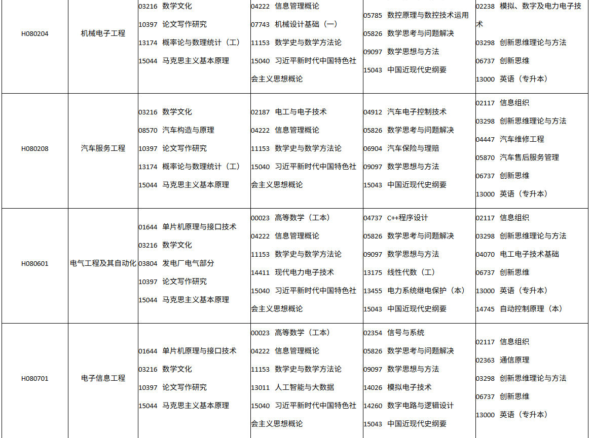 四川省自学考试2026年10月(262次)考试课表、课程简表(图4)
