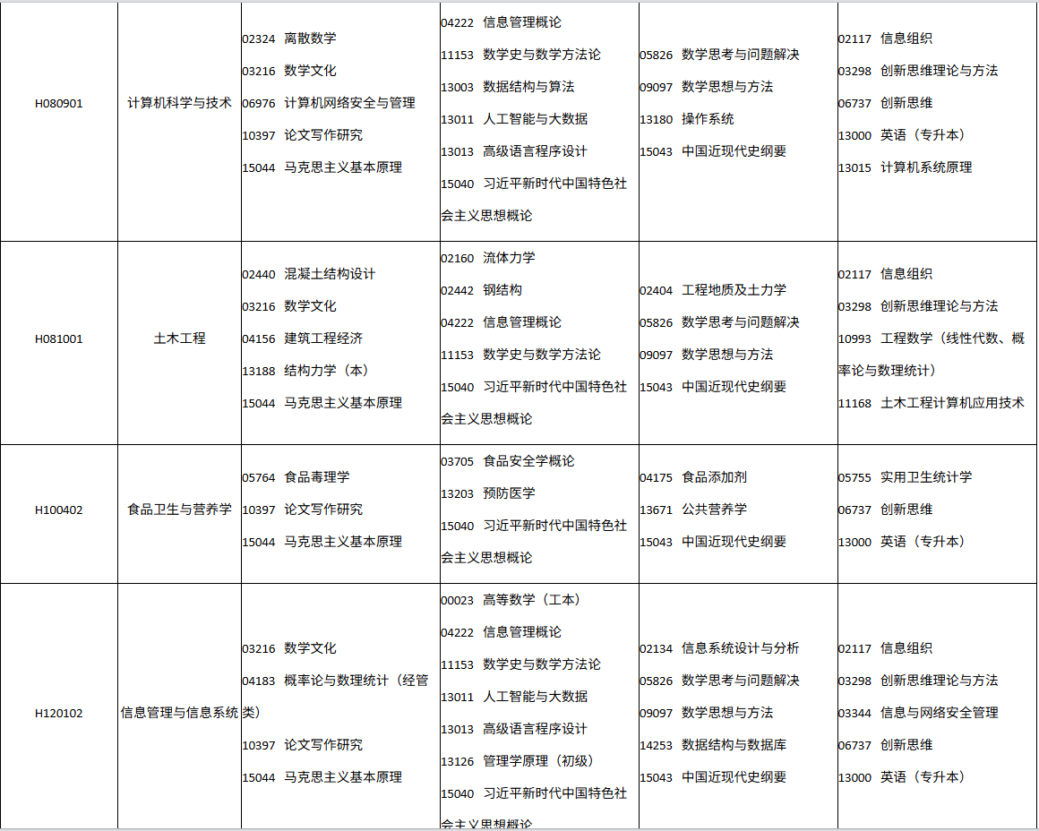 四川省自学考试2026年10月(262次)考试课表、课程简表(图5)