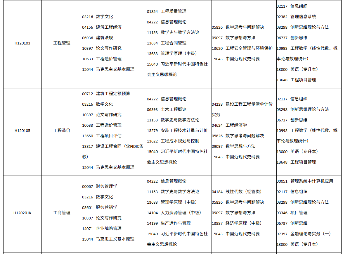 四川省自学考试2026年10月(262次)考试课表、课程简表(图6)