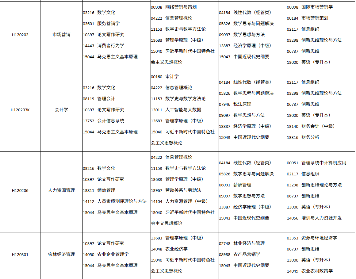 四川省自学考试2026年10月(262次)考试课表、课程简表(图7)