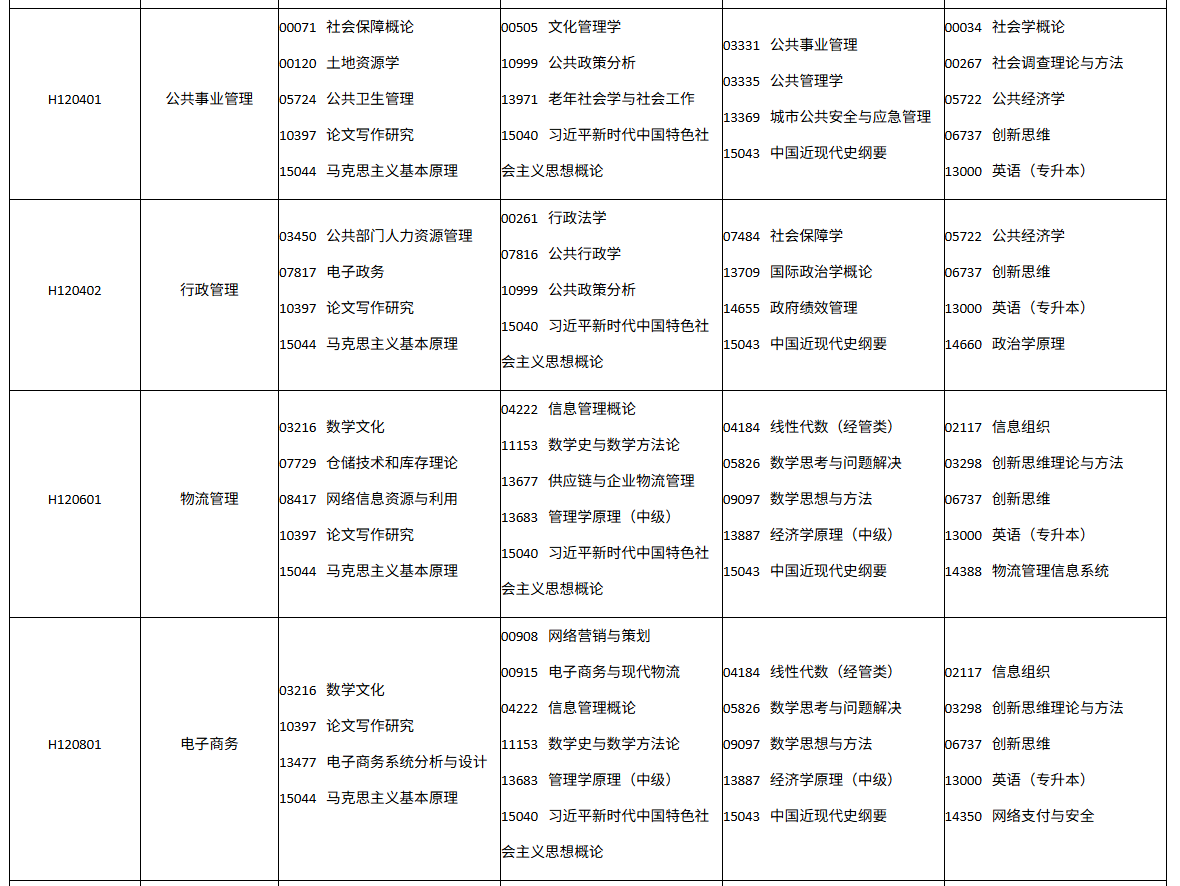 四川省自学考试2026年10月(262次)考试课表、课程简表(图8)