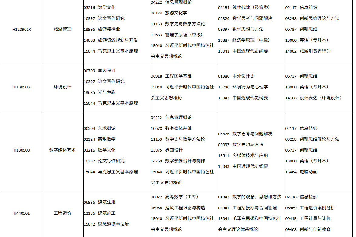 四川省自学考试2026年10月(262次)考试课表、课程简表(图9)