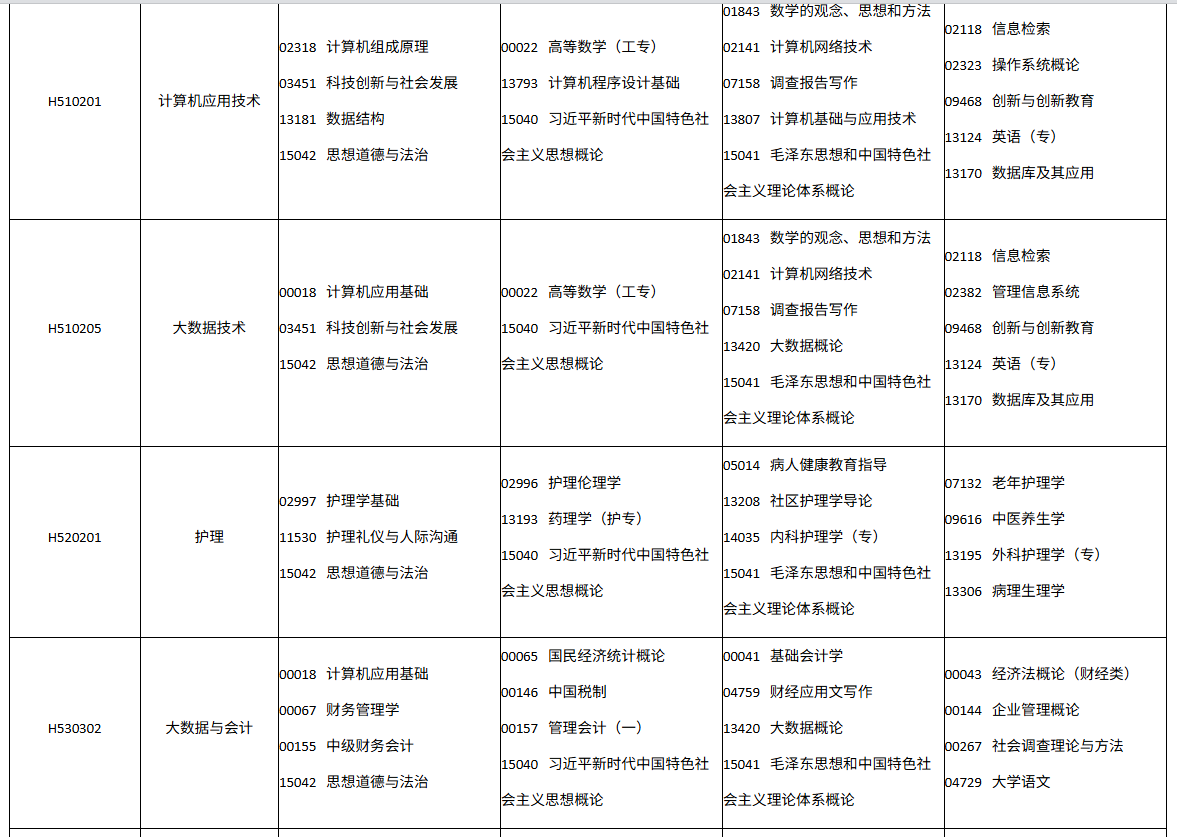 四川省自学考试2026年10月(262次)考试课表、课程简表(图10)