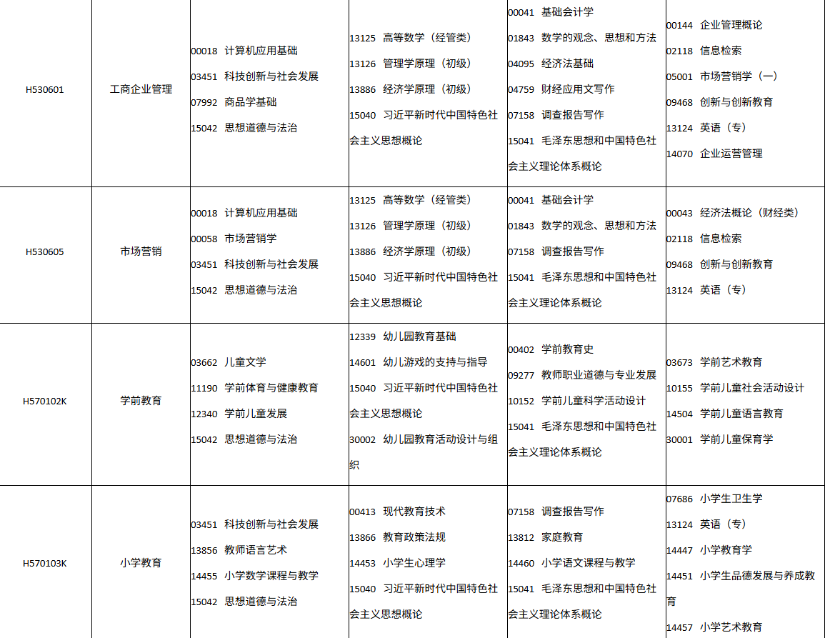 四川省自学考试2026年10月(262次)考试课表、课程简表(图11)