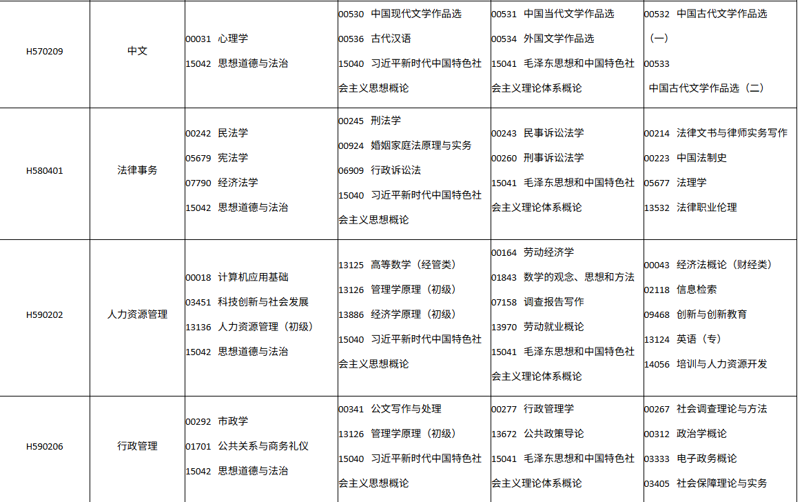 四川省自学考试2026年10月(262次)考试课表、课程简表(图12)