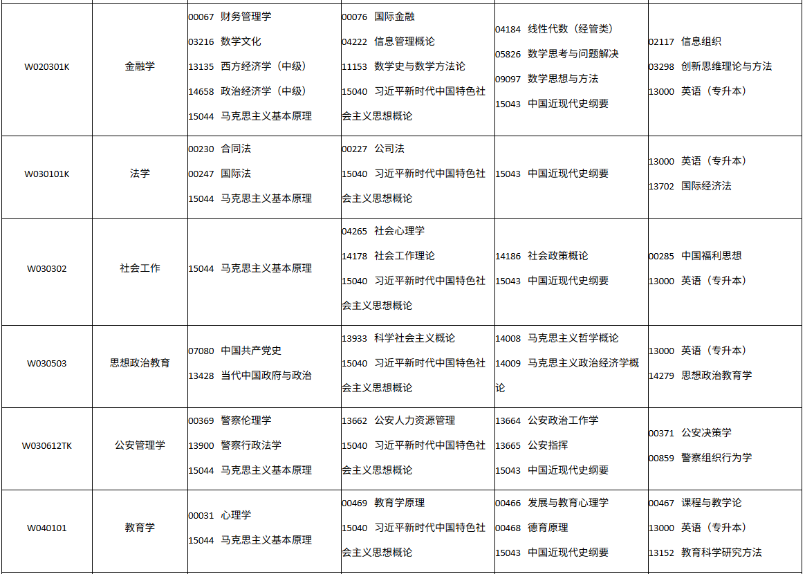 四川省自学考试2026年10月(262次)考试课表、课程简表(图13)