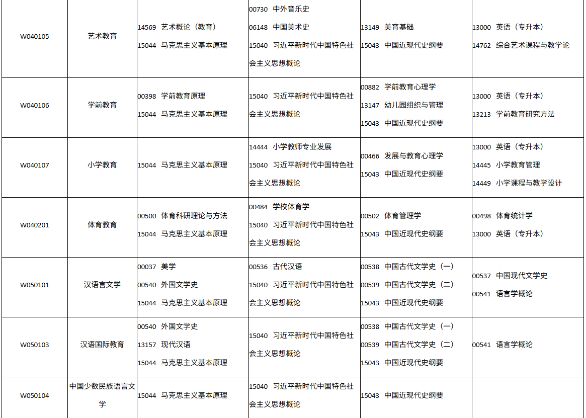 四川省自学考试2026年10月(262次)考试课表、课程简表(图14)