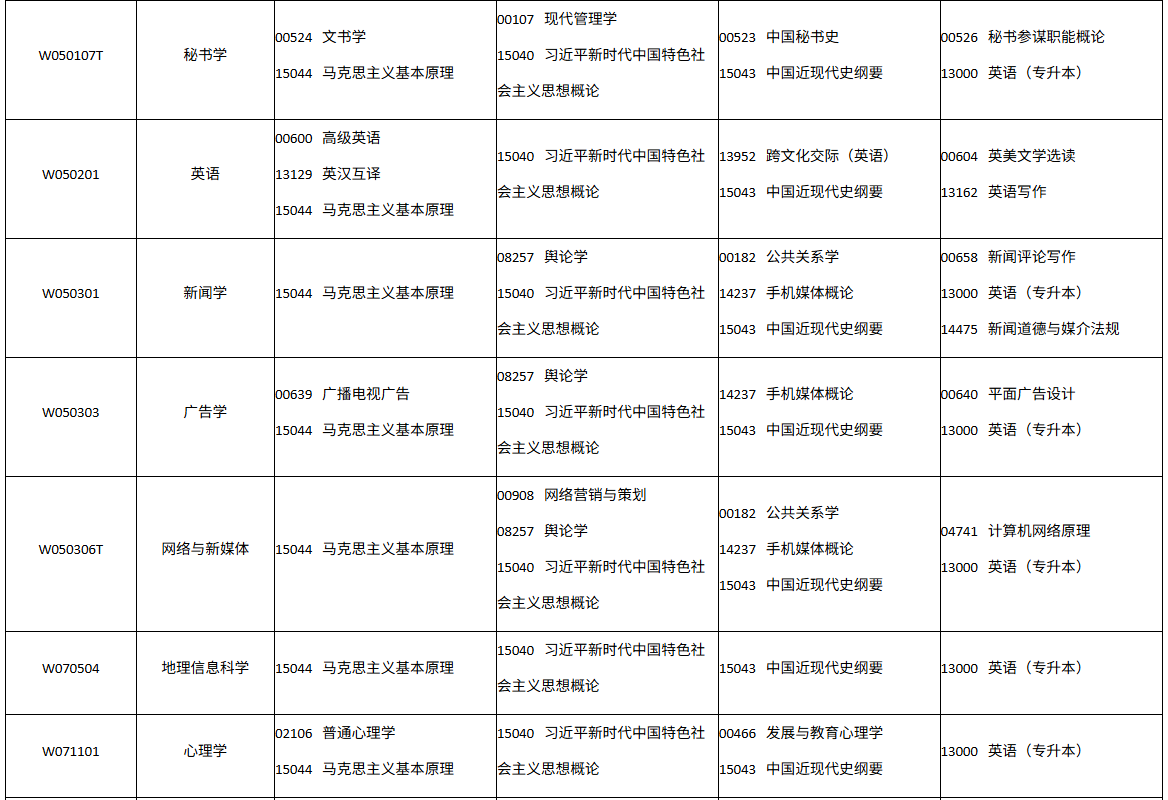 四川省自学考试2026年10月(262次)考试课表、课程简表(图15)
