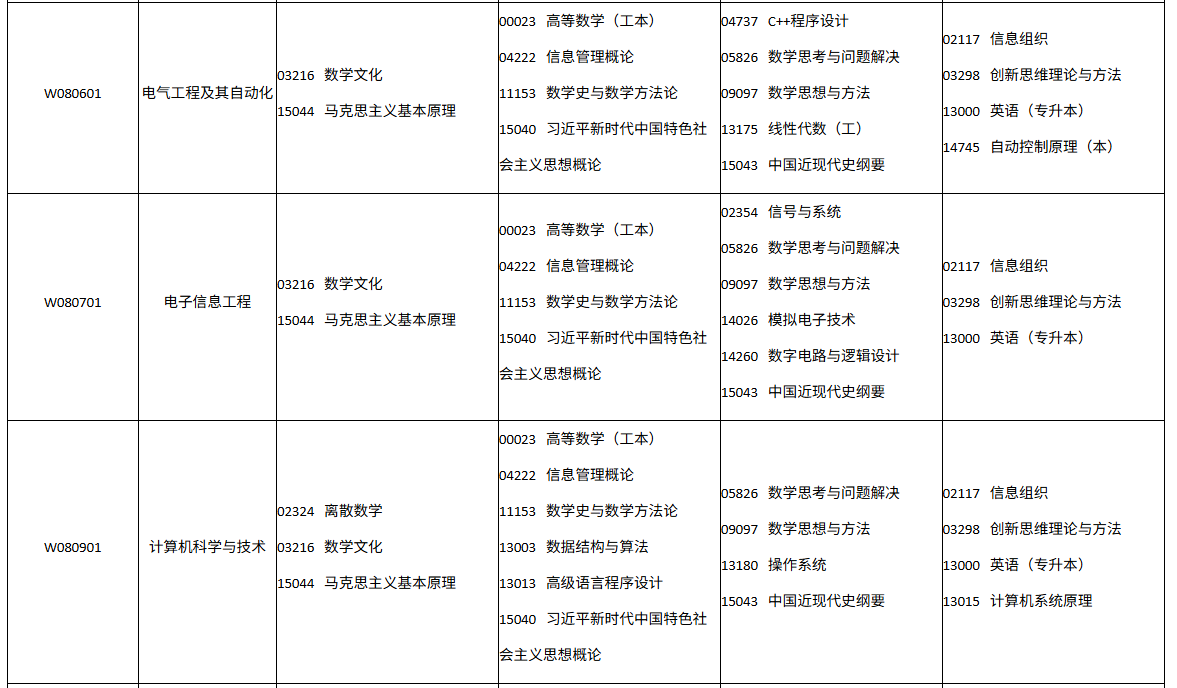 四川省自学考试2026年10月(262次)考试课表、课程简表(图17)