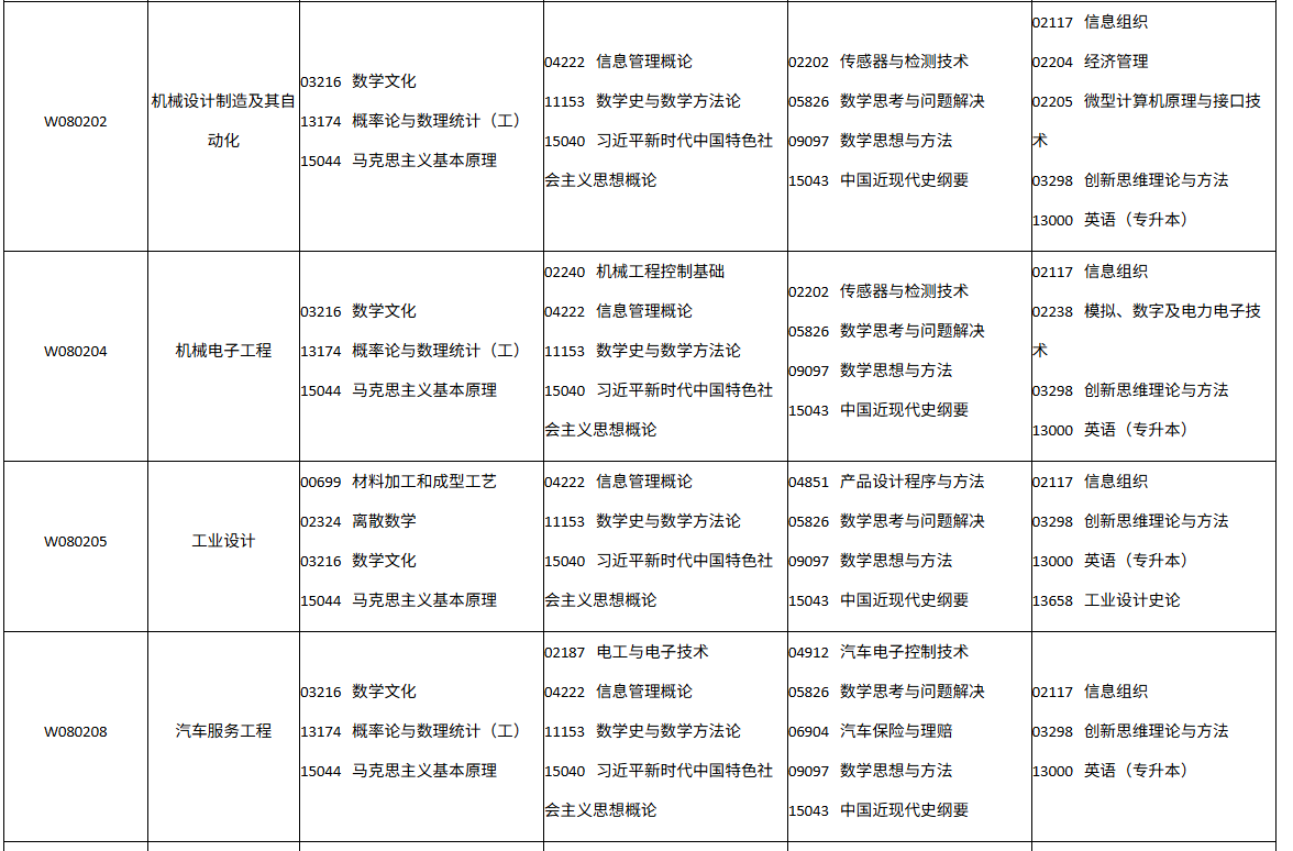 四川省自学考试2026年10月(262次)考试课表、课程简表(图16)
