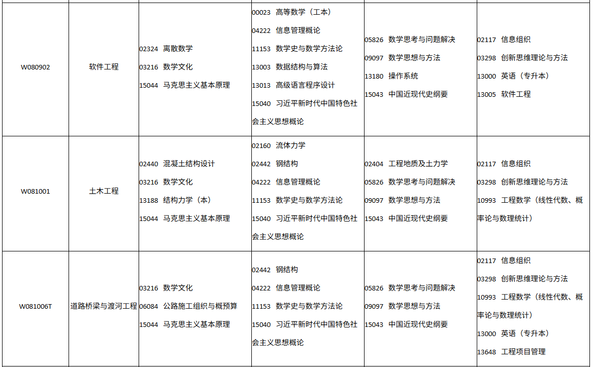 四川省自学考试2026年10月(262次)考试课表、课程简表(图18)