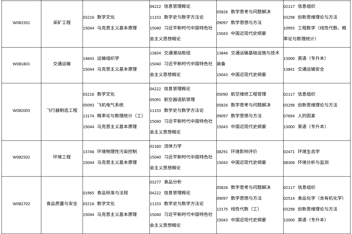 四川省自学考试2026年10月(262次)考试课表、课程简表(图19)