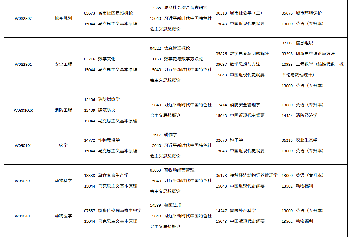 四川省自学考试2026年10月(262次)考试课表、课程简表(图20)