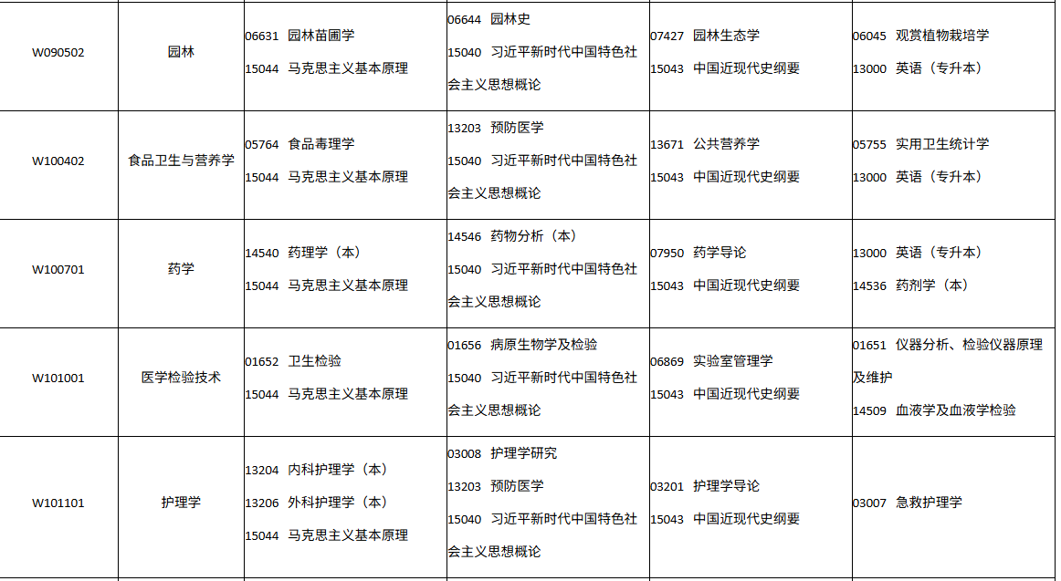 四川省自学考试2026年10月(262次)考试课表、课程简表(图21)